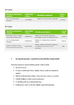 Konspekts 'AS "Latvenergo" korporatīvās sociālās atbildības analīze', 8.