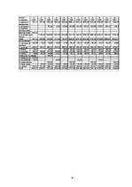 Biznesa plāns 'SIA “Miks datori” biznesa plāns', 32.