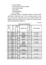 Referāts 'Dokumentācijas izstrāde trīszvaigžņu viesnīcai', 28.