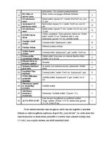 Referāts 'Dokumentācijas izstrāde trīszvaigžņu viesnīcai', 31.