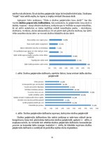 Referāts 'Skolēnu motivācijas piedalīties skolēnu pašpārvaldē veicināšana', 12.