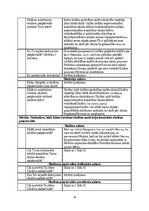 Referāts 'Skolēnu motivācijas piedalīties skolēnu pašpārvaldē veicināšana', 28.