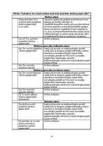 Referāts 'Skolēnu motivācijas piedalīties skolēnu pašpārvaldē veicināšana', 29.