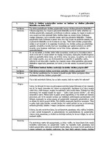 Referāts 'Skolēnu motivācijas piedalīties skolēnu pašpārvaldē veicināšana', 31.