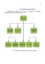 Referāts 'Uzņēmējdarbības vadīšana', 6.