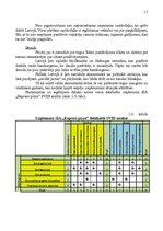 Referāts 'Uzņēmējdarbības vadīšana', 15.