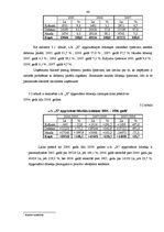 Diplomdarbs 'Z/s "Apses" saimnieciskās darbības analīze un attīstības iespējas periodā no 200', 46.