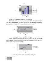 Diplomdarbs 'Z/s "Apses" saimnieciskās darbības analīze un attīstības iespējas periodā no 200', 47.