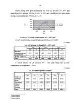Diplomdarbs 'Z/s "Apses" saimnieciskās darbības analīze un attīstības iespējas periodā no 200', 48.