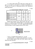 Diplomdarbs 'Z/s "Apses" saimnieciskās darbības analīze un attīstības iespējas periodā no 200', 49.