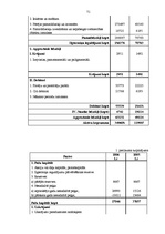 Diplomdarbs 'Z/s "Apses" saimnieciskās darbības analīze un attīstības iespējas periodā no 200', 71.