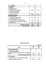 Diplomdarbs 'Z/s "Apses" saimnieciskās darbības analīze un attīstības iespējas periodā no 200', 72.