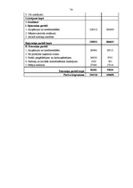 Diplomdarbs 'Z/s "Apses" saimnieciskās darbības analīze un attīstības iespējas periodā no 200', 74.