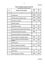 Diplomdarbs 'Z/s "Apses" saimnieciskās darbības analīze un attīstības iespējas periodā no 200', 75.