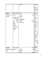 Referāts 'Izveides pamatojums un attīstības iespējas viesu namā "Koldessele"', 17.