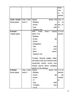 Referāts 'Izveides pamatojums un attīstības iespējas viesu namā "Koldessele"', 19.