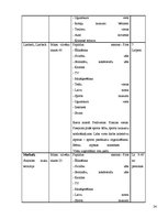 Referāts 'Izveides pamatojums un attīstības iespējas viesu namā "Koldessele"', 23.