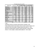 Referāts 'Izveides pamatojums un attīstības iespējas viesu namā "Koldessele"', 63.