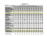 Referāts 'Izveides pamatojums un attīstības iespējas viesu namā "Koldessele"', 66.