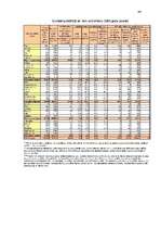 Referāts 'Darbinieku tiesības un pienākumi, to tiesiskais regulējums', 44.