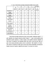 Referāts 'Biežāk sastomamās mutes dobuma patoloģijas kaķiem Latvijā', 21.