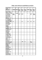 Referāts 'Biežāk sastomamās mutes dobuma patoloģijas kaķiem Latvijā', 28.