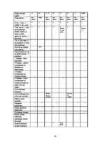 Referāts 'Biežāk sastomamās mutes dobuma patoloģijas kaķiem Latvijā', 29.