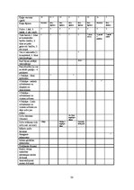 Referāts 'Biežāk sastomamās mutes dobuma patoloģijas kaķiem Latvijā', 30.