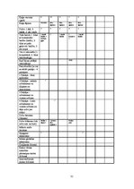 Referāts 'Biežāk sastomamās mutes dobuma patoloģijas kaķiem Latvijā', 31.