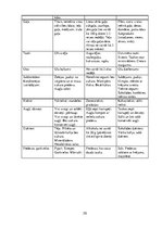 Referāts 'Stenokardijas riska faktori vīriešiem pēc piecdesmit gadiem', 35.