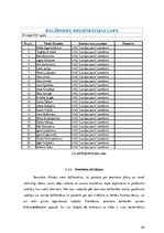 Diplomdarbs 'Semināra “Saskarsmes psiholoģija” organizēšana', 20.