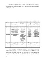Diplomdarbs 'Vārdu krājuma paplašināšana 4 – 5 gadīgiem bērniem izmantojot didaktiskās spēles', 11.