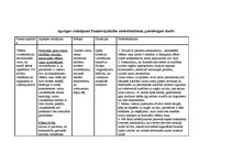 Prakses atskaite 'Aprūpes risinājumi pamatvajadzību nodrošināšanai', 1.