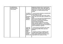 Prakses atskaite 'Aprūpes risinājumi pamatvajadzību nodrošināšanai', 3.