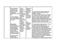 Prakses atskaite 'Aprūpes risinājumi pamatvajadzību nodrošināšanai', 5.