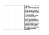 Prakses atskaite 'Aprūpes risinājumi pamatvajadzību nodrošināšanai', 7.