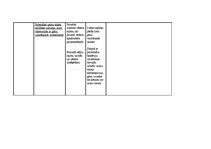 Prakses atskaite 'Aprūpes risinājumi pamatvajadzību nodrošināšanai', 8.