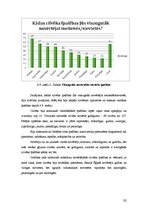 Referāts 'Cilvēka skaistuma etalons no akmens laikmeta līdz mūsdienām', 32.