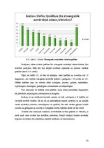Referāts 'Cilvēka skaistuma etalons no akmens laikmeta līdz mūsdienām', 33.