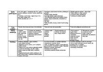 Konspekts 'Viesnīcu salīdzinājums', 4.