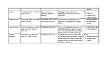 Konspekts 'Renesanses laika pārstāvji', 3.