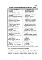 Diplomdarbs 'Emocionālā vardarbība pret bērniem', 16.