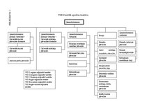 Prakses atskaite 'Valsts ieņēmumu dienesta Kurzemes reģionālās iestādes Liepājas nodaļa', 36.