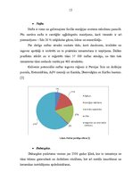 Referāts 'Energosaimniecības organizēšana uzņēmumā', 12.