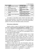 Diplomdarbs 'Mikrouzņēmumu nodokļa piemērošana Latvijā kā viens no mikrouzņēmumu atbalsta pas', 10.