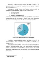 Diplomdarbs 'Mikrouzņēmumu nodokļa piemērošana Latvijā kā viens no mikrouzņēmumu atbalsta pas', 22.