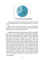 Diplomdarbs 'Mikrouzņēmumu nodokļa piemērošana Latvijā kā viens no mikrouzņēmumu atbalsta pas', 23.