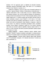 Diplomdarbs 'Mikrouzņēmumu nodokļa piemērošana Latvijā kā viens no mikrouzņēmumu atbalsta pas', 30.