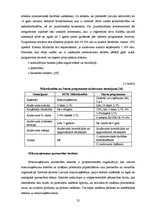 Diplomdarbs 'Mikrouzņēmumu nodokļa piemērošana Latvijā kā viens no mikrouzņēmumu atbalsta pas', 32.