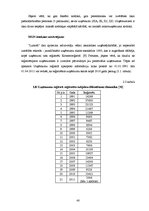 Diplomdarbs 'Mikrouzņēmumu nodokļa piemērošana Latvijā kā viens no mikrouzņēmumu atbalsta pas', 40.